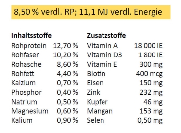 Easy Spirit Spezialrassenpellets - Königshofer