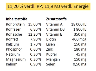 Stutenglück Zuchtpellets - Königshofer