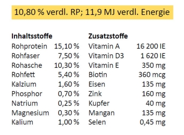 Wilde Jahre Fohlenpellets 25kg - Königshofer