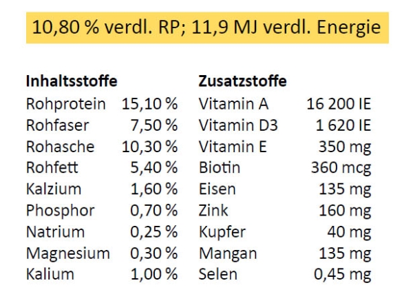 Wilde Jahre Fohlenpellets 25kg - Königshofer